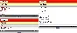 Статейник (WAP)
