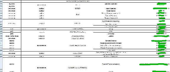 List of suppliers of agricultural products RF