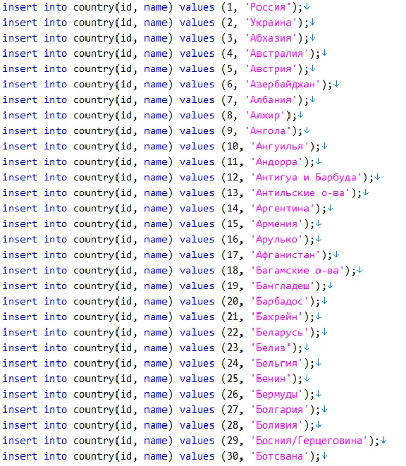 Database with a list of countries, regions and cities