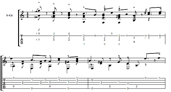 Sheet music for guitar: the March "Farewell of Slav"