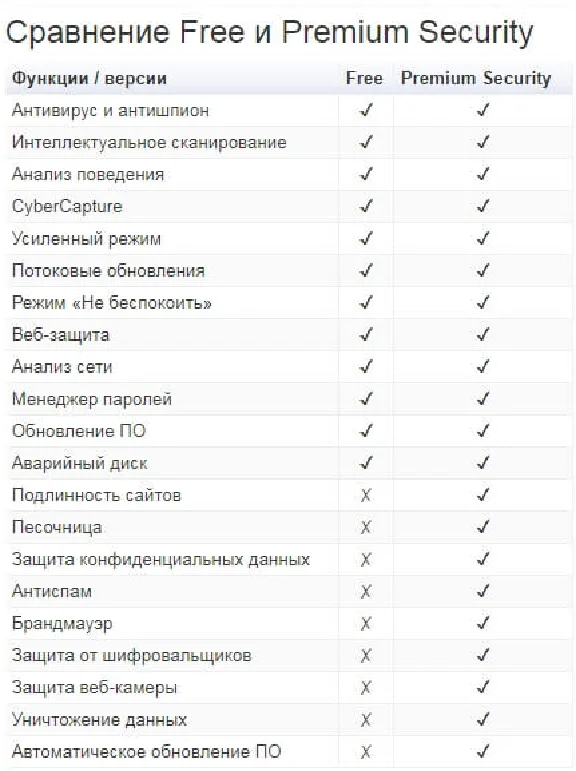 Avast Premium Security key until 07.05.2024