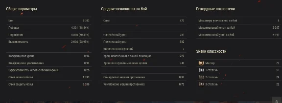 🎮 World of Tanks [wot] Account