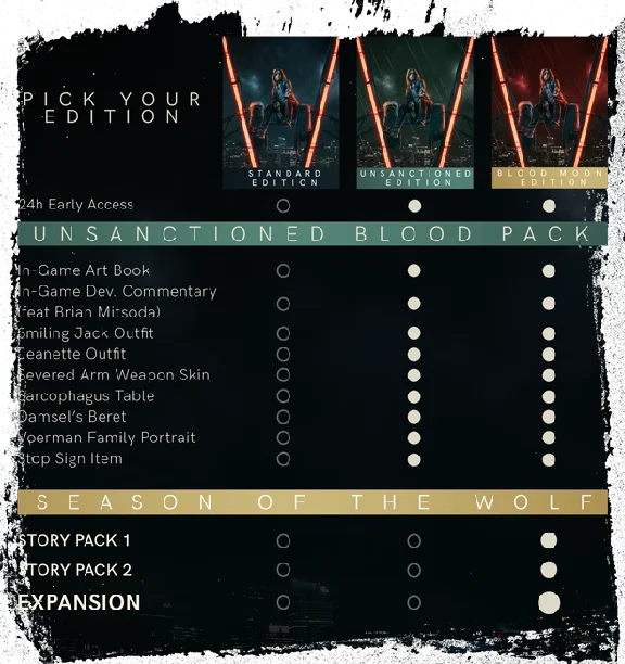 VAMPIRE: THE MASQUERADE BLOODLINES 2 UNSANCTION + BONUS