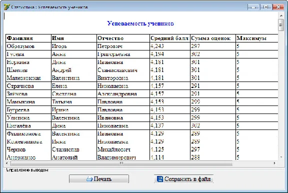 Source Database