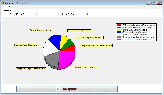 Source Database "Fitness - club" Delphi 7 (Access)