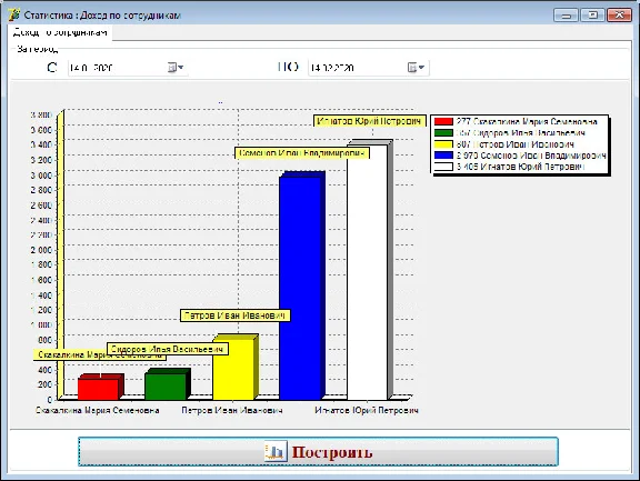 Source Database "Fitness - club" Delphi 7 (Access)