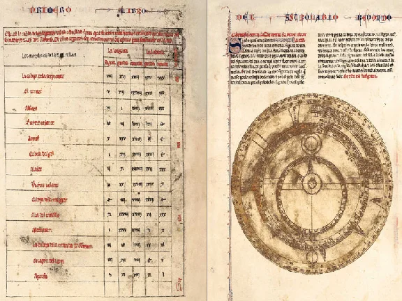 Books of knowledge on astronomy
