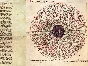 Books of knowledge on astronomy