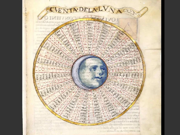 Cosmography Compendium