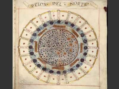 Cosmography Compendium