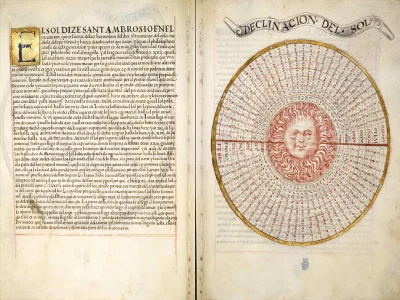 Cosmography Compendium