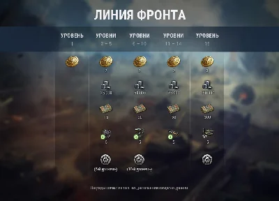 ⭐ Front Line 2021 (only RU/EU)