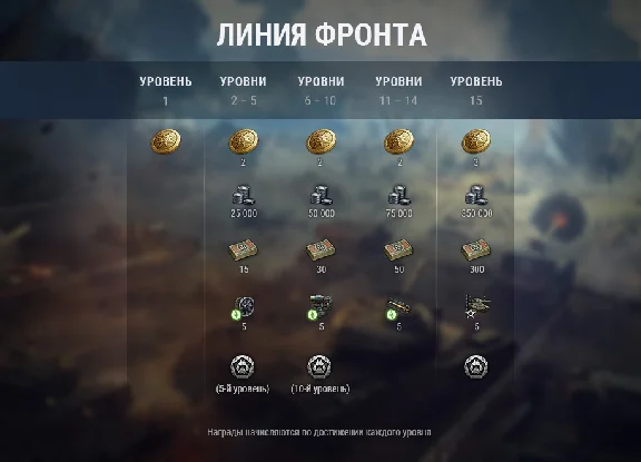 ⭐ Front Line 2021 (only RU/EU)