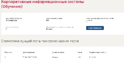 Ответы на тест Корпоративные информационные системы
