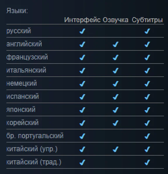 Borderlands 3: Ultimate Ed. (Steam) [AutoActivation] 🔥