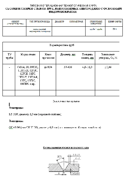 TK251. RDS technology of pipes 57-426mm, t.4-16mm