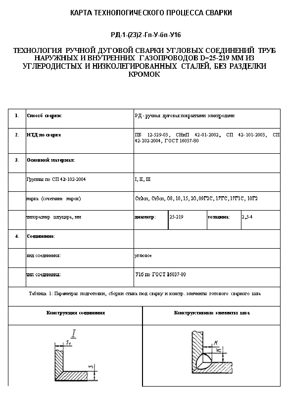TK194. RDS technology of pipes 25-219mm, type U16