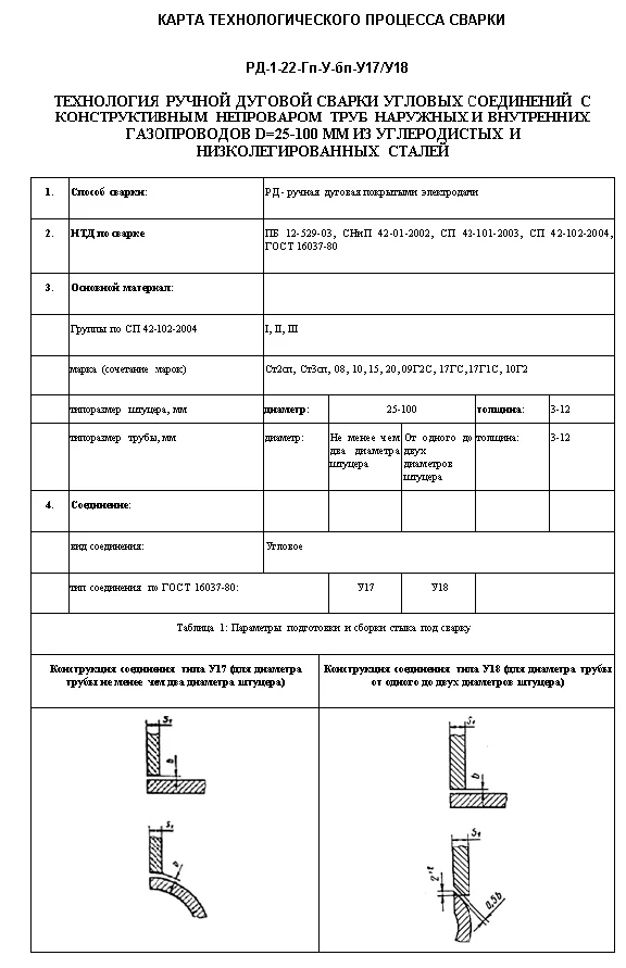 TK178. RDS technology of pipes 25-100mm, type U17, U18