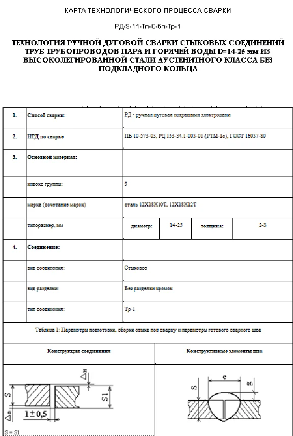 TK89. RDS technology of alloyed pipes 14-25mm, type Tr1
