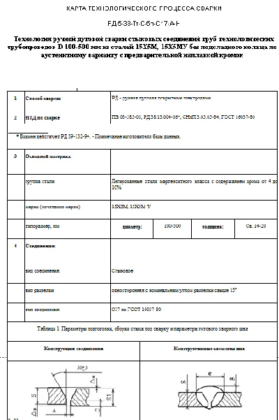 TK61. RDS technology of pipes 100-500mm, Art.15X5M, С17
