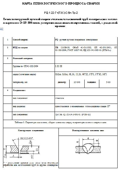 TK54. RDS technology of pipes 25-100mm, type C17