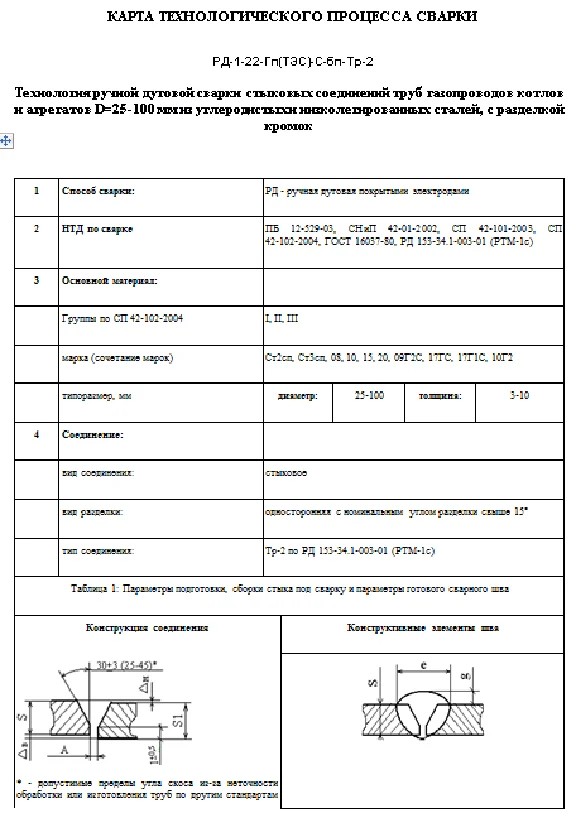 TK54. RDS technology of pipes 25-100mm, type C17