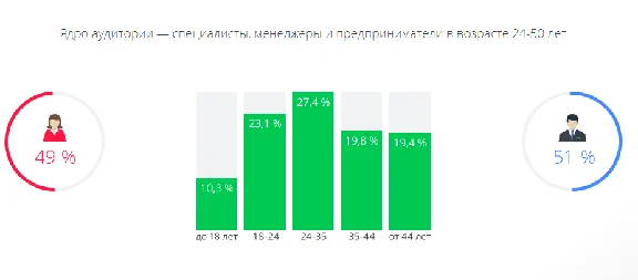 Directadvert Реклама в тизерных сетях 50 РУБЛЕЙ БАЛАНС