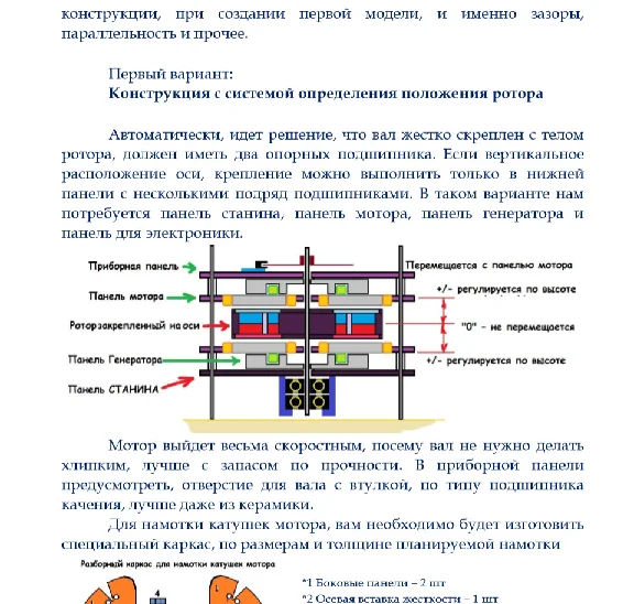 Rotoverter RAGEN (design Guide)
