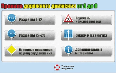 Video course RULES OF THE ROAD from A to Z (2020)