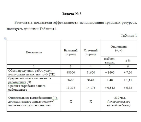 TSU Economic Analysis Option 2 TSU control