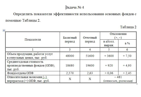 TSU Economic Analysis Option 2 TSU control
