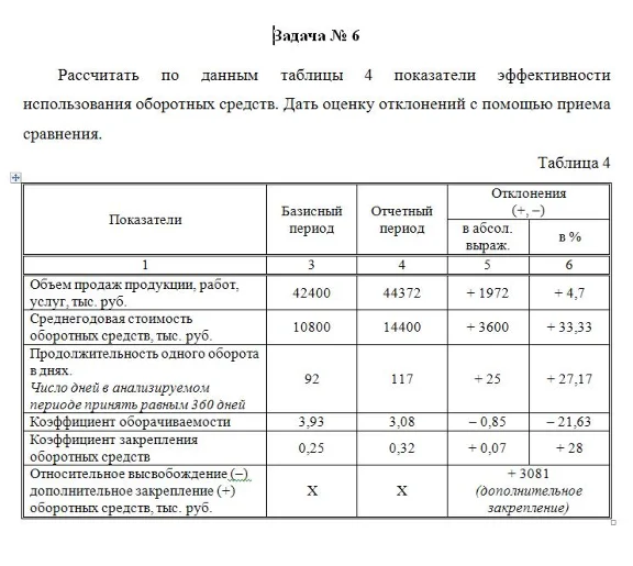 TSU Economic Analysis Option 2 TSU control