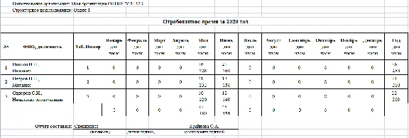 Time Sheet - Professional Edition