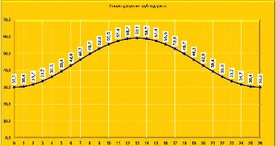 Резка труб и цилиндров под углом. Лекало для разметки.