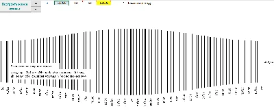 Calculation of curves for weld removal on the model