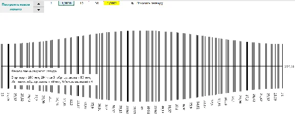 Calculation of curves for weld removal on the model
