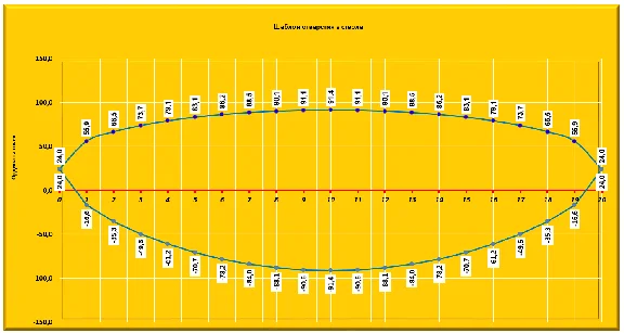 Tee oblique transition coinciding with the axes of the