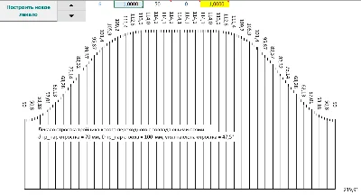 Тройник косой переходной с совпадающими осями шаблон