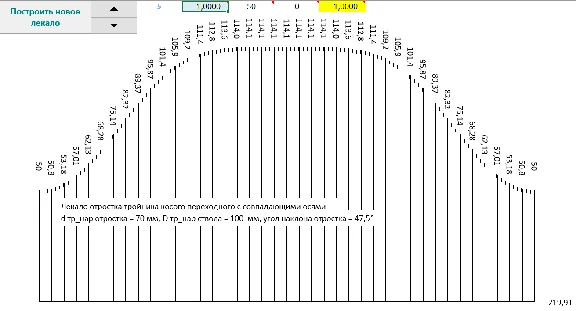 Tee oblique transition coinciding with the axes of the