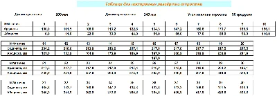 Тройник косой переходной с совпадающими осями шаблон
