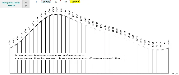 Tee oblique transition with displaced outgrowth curve