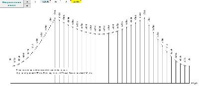 Tee oblique curve ravnoprohodnoy