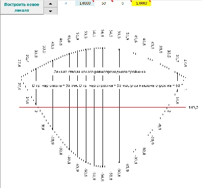 Tee oblique curve ravnoprohodnoy
