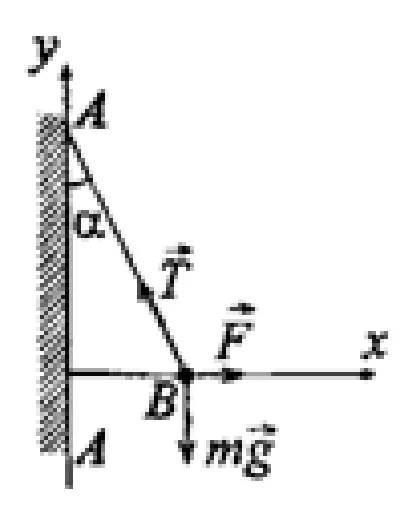 Solving a problem in physics section 73 point 28 electr