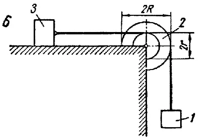 Solution D19-06 by the Lagrange method from Yablonsky´s