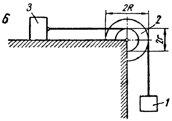 Solution D19-06 by the Lagrange method from Yablonsky´s
