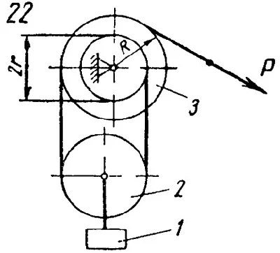 Solution D19-22 by the Lagrange method from Yablonsky´s
