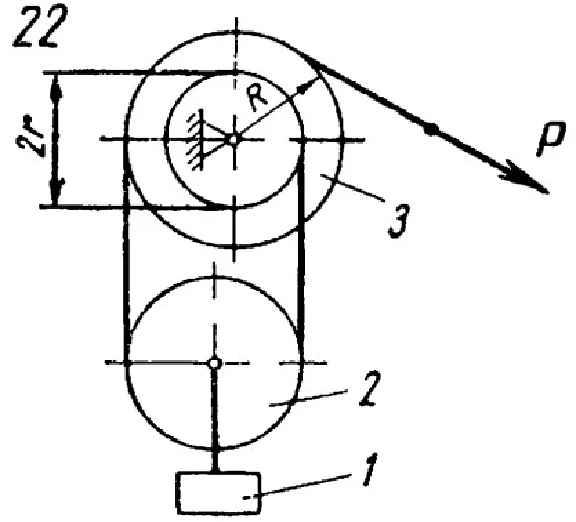 Solution D19-22 by the Lagrange method from Yablonsky´s