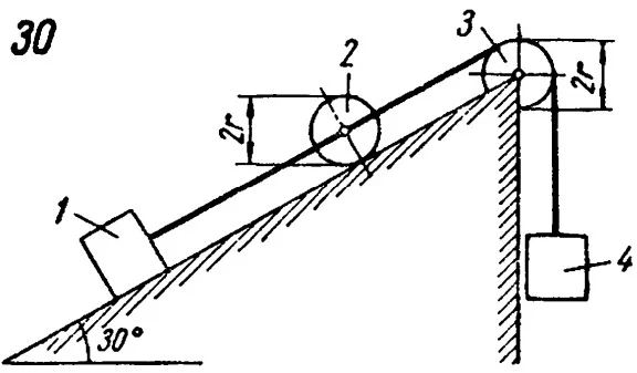 Solution D19-30 by the Lagrange method from Yablonsky´s