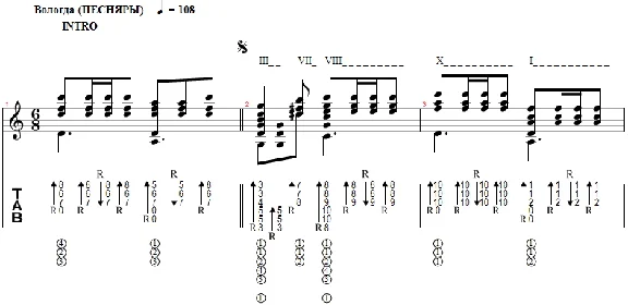 Vologda (Pesnyary) - transcription for guitar